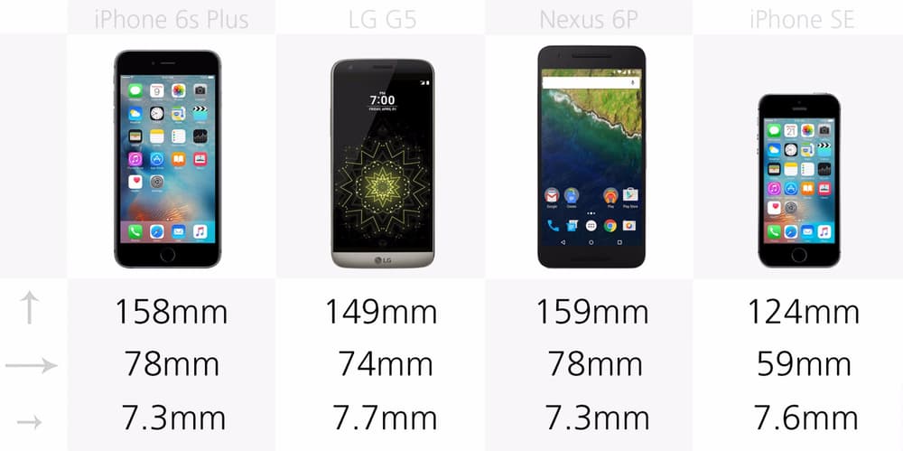 Размеры смартфонов