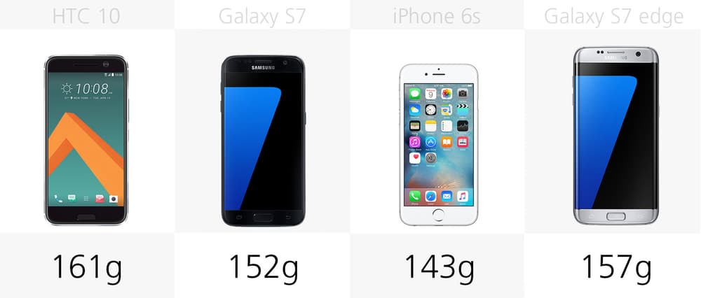 Вес смартфонов
